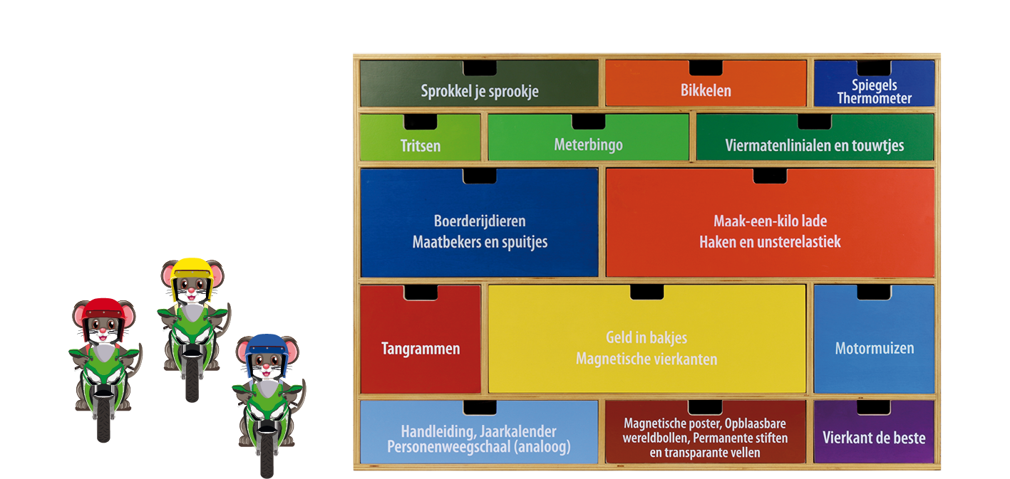 Rekenmaterialen oefenlessen en spellen groep 5 - Meten, Meetkunde en Verbanden