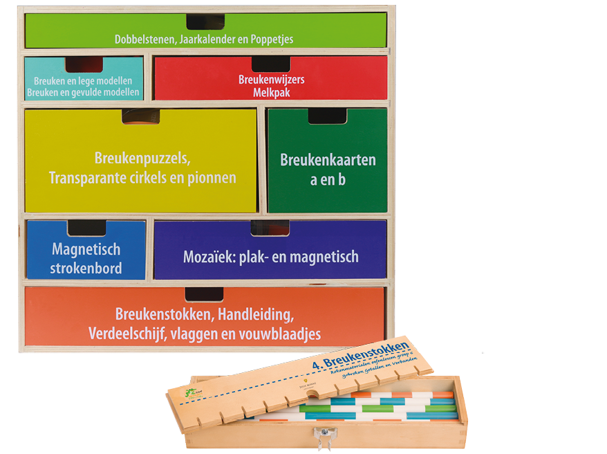 Rekenmaterialen oefenlessen groep 6 - Gebroken Getallen en Verbanden